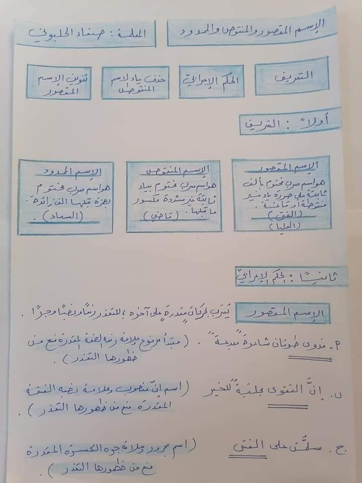 1 بالصور شرح قاعدة الاسم المقصور و المنقوص و الممدود مادة اللغة العربية الصف التاسع الفصل الثاني 2022.jpg